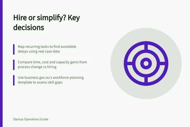 Hire or simplify? Key decisions: Map recurring tasks to find avoidable delays using real case data; Compare time, cost and capacity gains from process change vs hiring; Use business.gov.au’s workforce planning template to assess skill gaps. Comparing hiring with process simplification