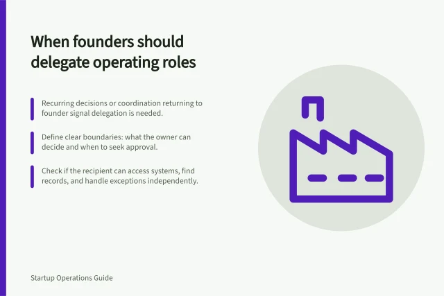 When founders should delegate operating roles: Recurring decisions or coordination returning to founder signal delegation is needed.; Define clear boundaries: what the owner can decide and when to seek approval.; Check if the recipient can access systems, find records, and handle exceptions independently. Deciding when a founder should delegate an operating role