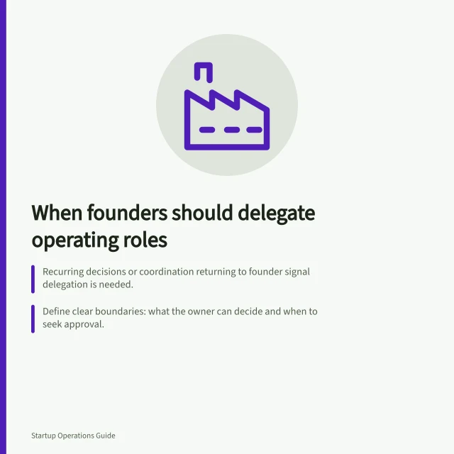 When founders should delegate operating roles: Recurring decisions or coordination returning to founder signal delegation is needed.; Define clear boundaries: what the owner can decide and when to seek approval.; Check if the recipient can access systems, find records, and handle exceptions independently. Deciding when a founder should delegate an operating role