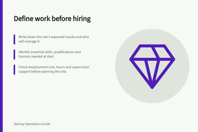 Define work before hiring: Write down the role’s expected results and who will manage it.; Identify essential skills, qualifications and licences needed at start.; Check employment cost, hours and supervision support before opening the role. Defining the work before opening a role