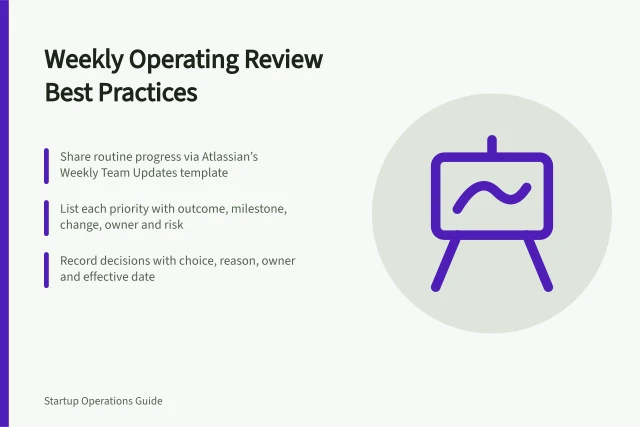 Weekly Operating Review Best Practices: Share routine progress via Atlassian’s Weekly Team Updates template; List each priority with outcome, milestone, change, owner and risk; Record decisions with choice, reason, owner and effective date. Designing a weekly operating review