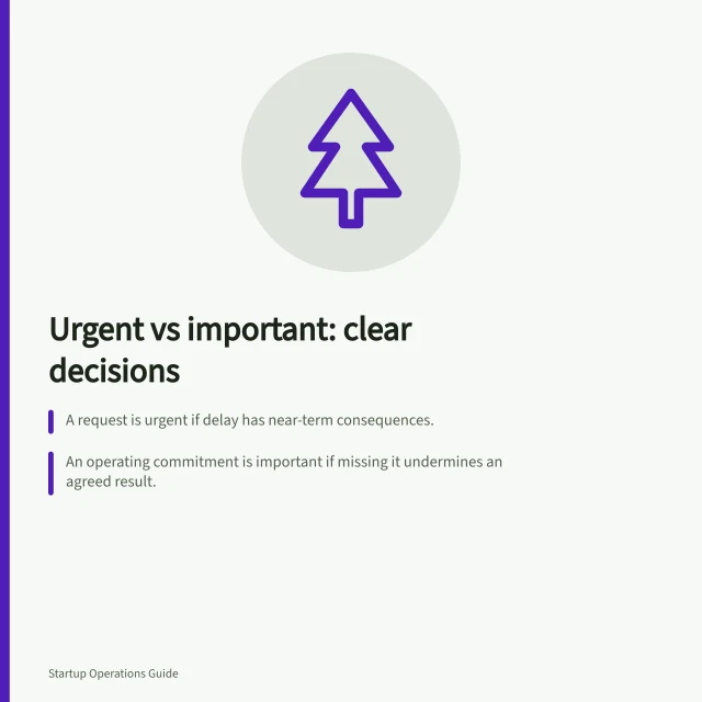 Urgent vs important: clear decisions: A request is urgent if delay has near-term consequences.; An operating commitment is important if missing it undermines an agreed result.; Record trade-offs to protect standing work and avoid invisible delays. Distinguishing urgent work from important operating commitments