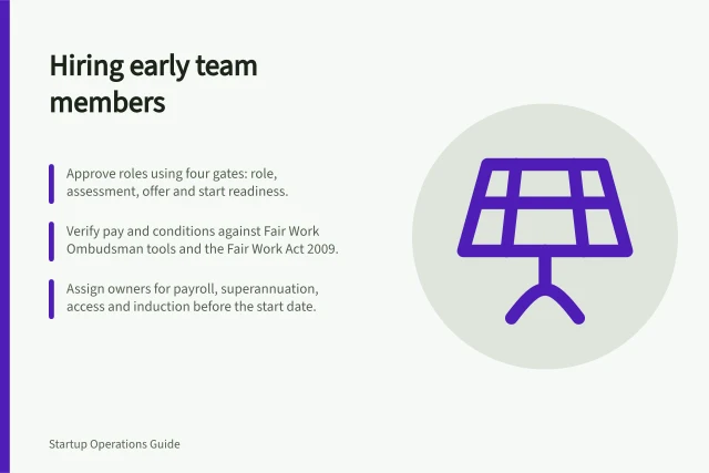 Hiring early team members: Approve roles using four gates: role, assessment, offer and start readiness.; Verify pay and conditions against Fair Work Ombudsman tools and the Fair Work Act 2009.; Assign owners for payroll, superannuation, access and induction before the start date. Hiring operations for early teams