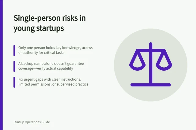 Single-person risks in young startups: Only one person holds key knowledge, access or authority for critical tasks; A backup name alone doesn’t guarantee coverage—verify actual capability; Fix urgent gaps with clear instructions, limited permissions, or supervised practice. Identifying single-person dependencies in a young company