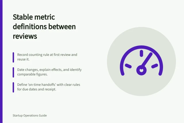 Stable metric definitions between reviews: Record counting rule at first review and reuse it.; Date changes, explain effects, and identify comparable figures.; Define 'on-time handoffs' with clear rules for due dates and receipt. Keeping metric definitions stable between reviews