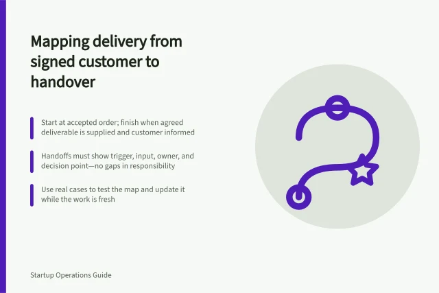 Mapping delivery from signed customer to handover: Start at accepted order; finish when agreed deliverable is supplied and customer informed; Handoffs must show trigger, input, owner, and decision point—no gaps in responsibility; Use real cases to test the map and update it while the work is fresh. Mapping the work from signed customer to delivery