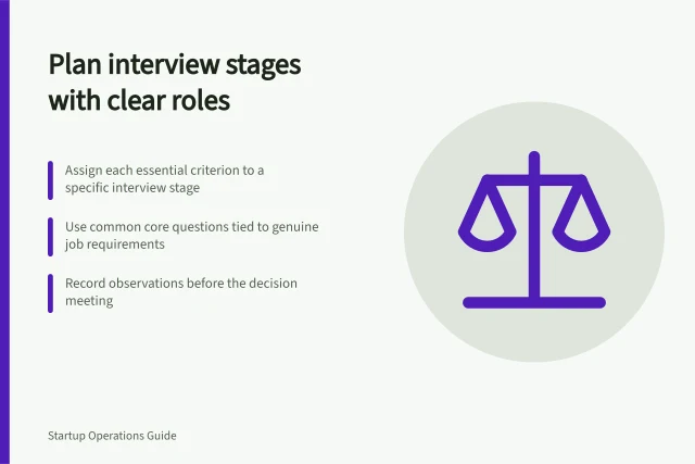 Plan interview stages with clear roles: Assign each essential criterion to a specific interview stage; Use common core questions tied to genuine job requirements; Record observations before the decision meeting. Planning an interview process with clear responsibilities