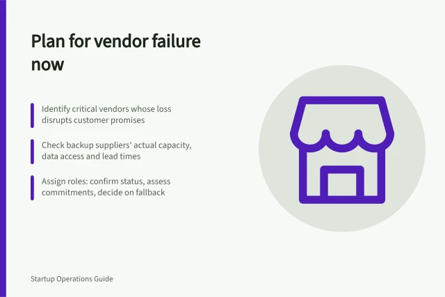 Plan for vendor failure now: Identify critical vendors whose loss disrupts customer promises; Check backup suppliers' actual capacity, data access and lead times; Assign roles: confirm status, assess commitments, decide on fallback. Planning continuity when a key vendor fails