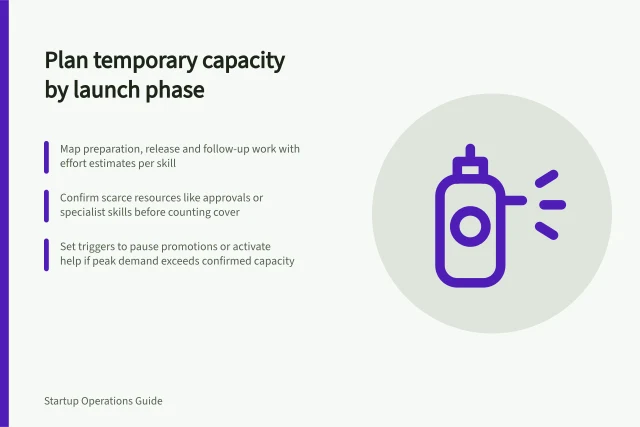 Plan temporary capacity by launch phase: Map preparation, release and follow-up work with effort estimates per skill; Confirm scarce resources like approvals or specialist skills before counting cover; Set triggers to pause promotions or activate help if peak demand exceeds confirmed capacity. Planning temporary capacity for a launch by phase