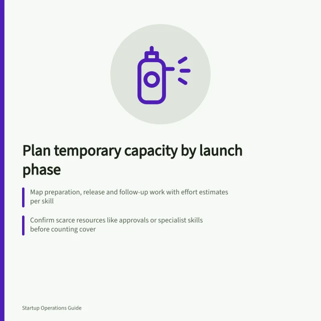 Plan temporary capacity by launch phase: Map preparation, release and follow-up work with effort estimates per skill; Confirm scarce resources like approvals or specialist skills before counting cover; Set triggers to pause promotions or activate help if peak demand exceeds confirmed capacity. Planning temporary capacity for a launch by phase