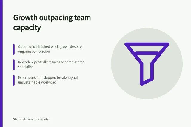 Growth outpacing team capacity: Queue of unfinished work grows despite ongoing completion; Rework repeatedly returns to same scarce specialist; Extra hours and skipped breaks signal unsustainable workload. Recognising growth that the team cannot yet support