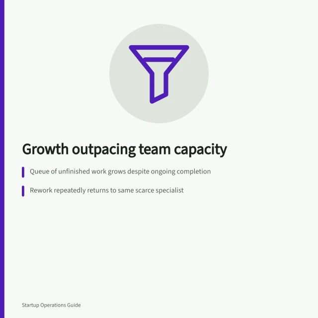 Growth outpacing team capacity: Queue of unfinished work grows despite ongoing completion; Rework repeatedly returns to same scarce specialist; Extra hours and skipped breaks signal unsustainable workload. Recognising growth that the team cannot yet support