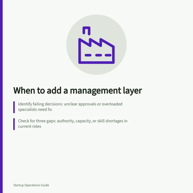 When to add a management layer: Identify failing decisions: unclear approvals or overloaded specialists need fix; Check for three gaps: authority, capacity, or skill shortages in current roles; Define new manager’s scope: who they supervise, what decisions they make, and reporting lines. Reviewing whether new management layers solve a real problem