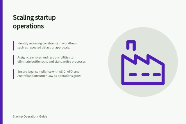 Scaling startup operations: Identify recurring constraints in workflows, such as repeated delays or approvals.; Assign clear roles and responsibilities to eliminate bottlenecks and standardise processes.; Ensure legal compliance with ASIC, ATO, and Australian Consumer Law as operations grow. Scaling startup operations