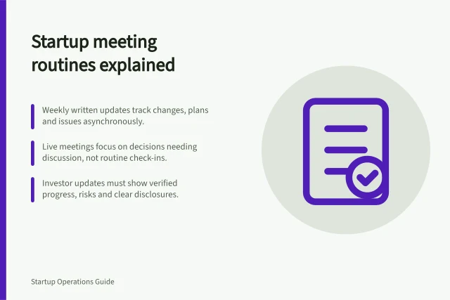 Startup meeting routines explained: Weekly written updates track changes, plans and issues asynchronously.; Live meetings focus on decisions needing discussion, not routine check-ins.; Investor updates must show verified progress, risks and clear disclosures. Startup meeting and reporting routines