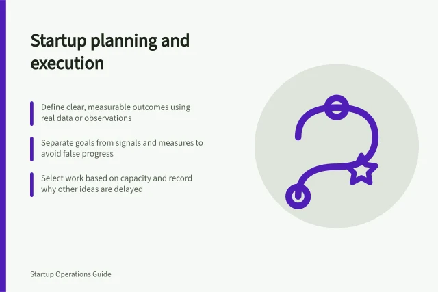 Startup planning and execution: Define clear, measurable outcomes using real data or observations; Separate goals from signals and measures to avoid false progress; Select work based on capacity and record why other ideas are delayed. Startup planning and execution