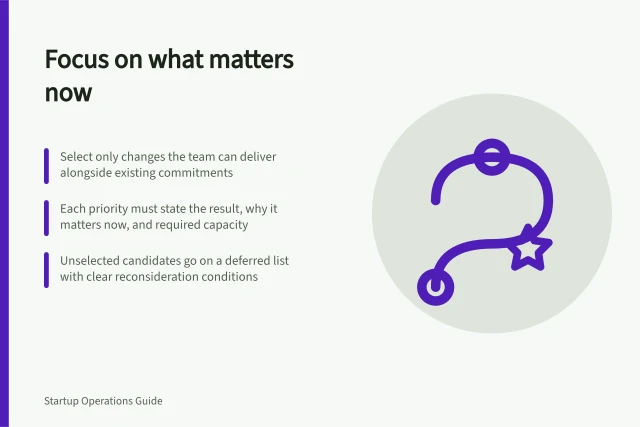 Focus on what matters now: Select only changes the team can deliver alongside existing commitments; Each priority must state the result, why it matters now, and required capacity; Unselected candidates go on a deferred list with clear reconsideration conditions. Turning a strategy into a small set of operating priorities